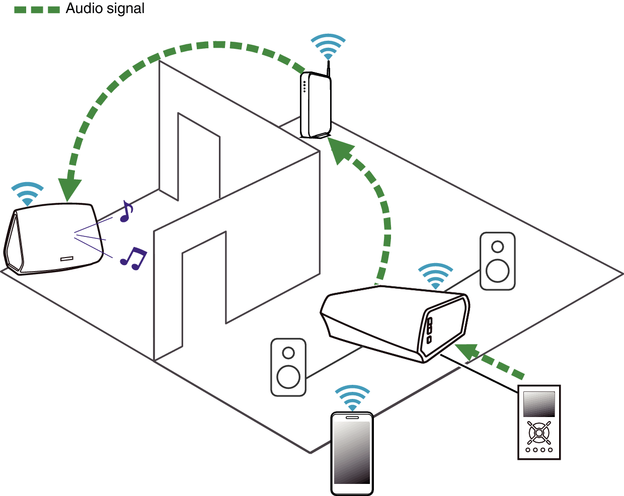 Listening Streaming Amp